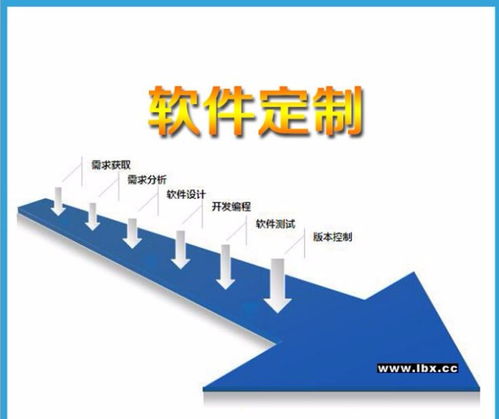 珠海科思恒軟件科技 為您定制